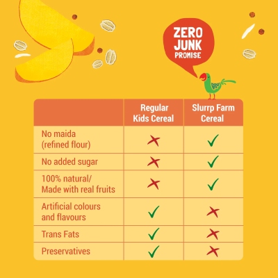 Slurrp Farm No Added Sugar Ragi Mango - Image 3
