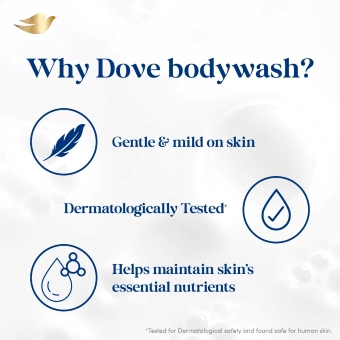 Dove Nourishing Body Wash with Triple Hydration Serum - Image 5