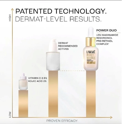 Lakme Perfect Radiance Serum - Image 5